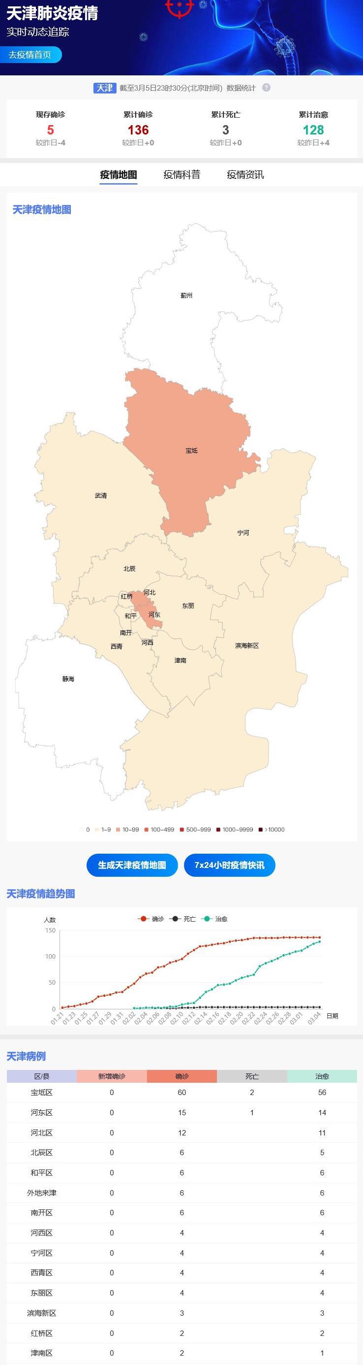 天津疫情数据深度分析，最新动态与防控策略解读