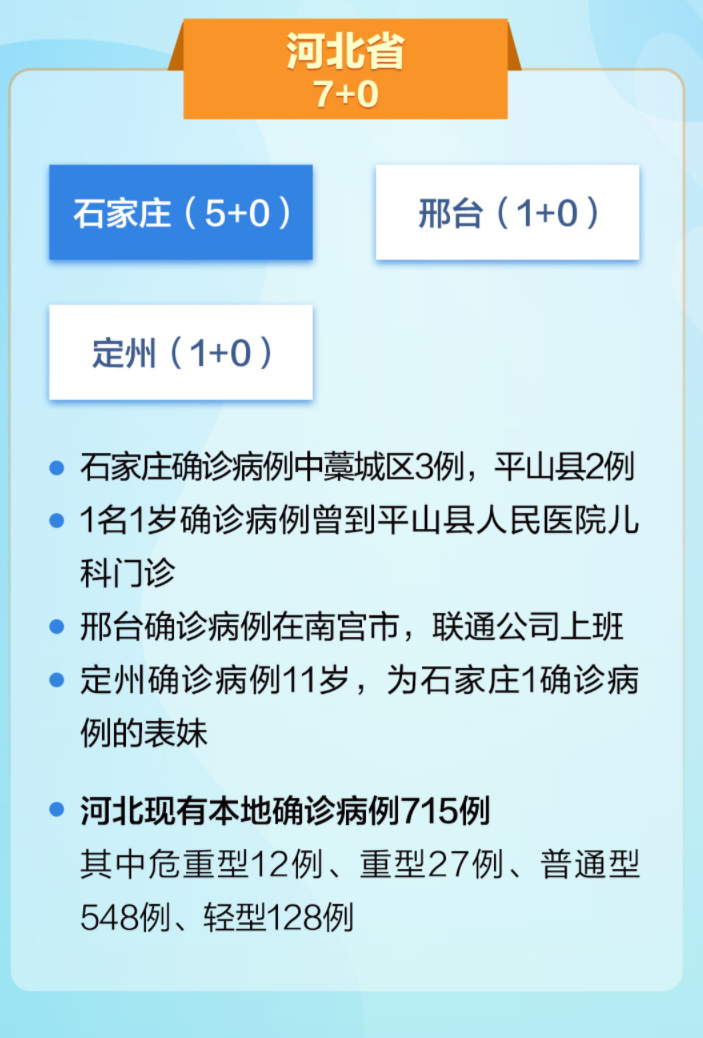 石家庄疫情最新动态与广东省防控措施双线解析