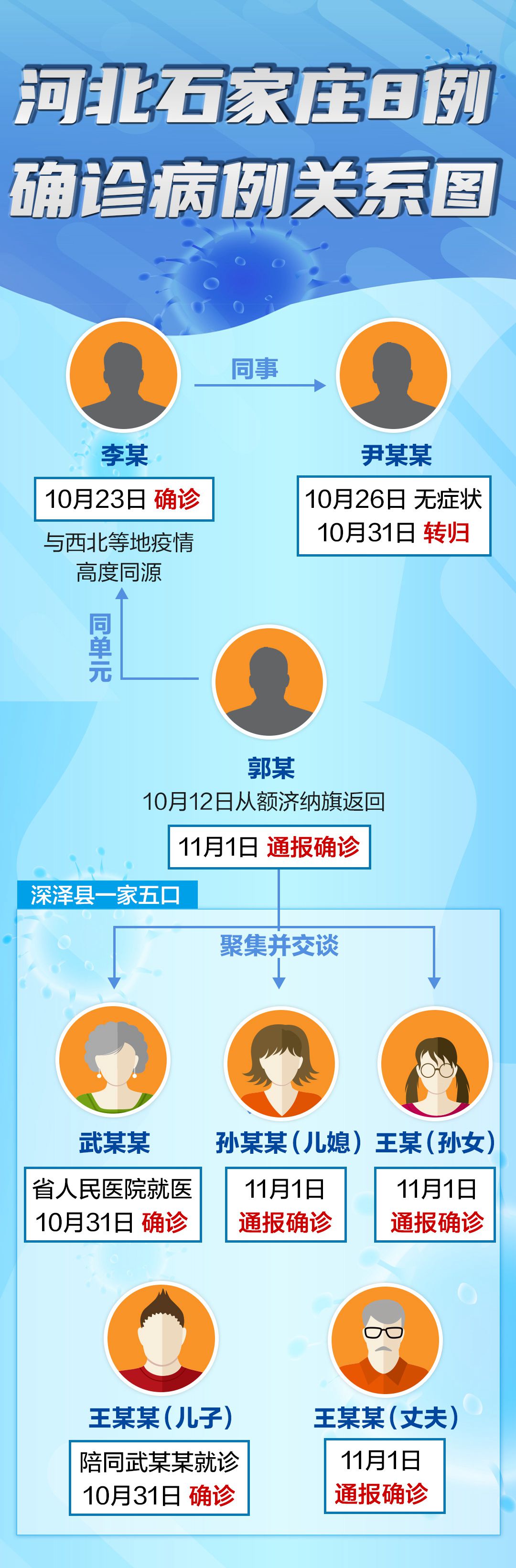 石家庄疫情起因深度解析，溯源、传播链与防控措施