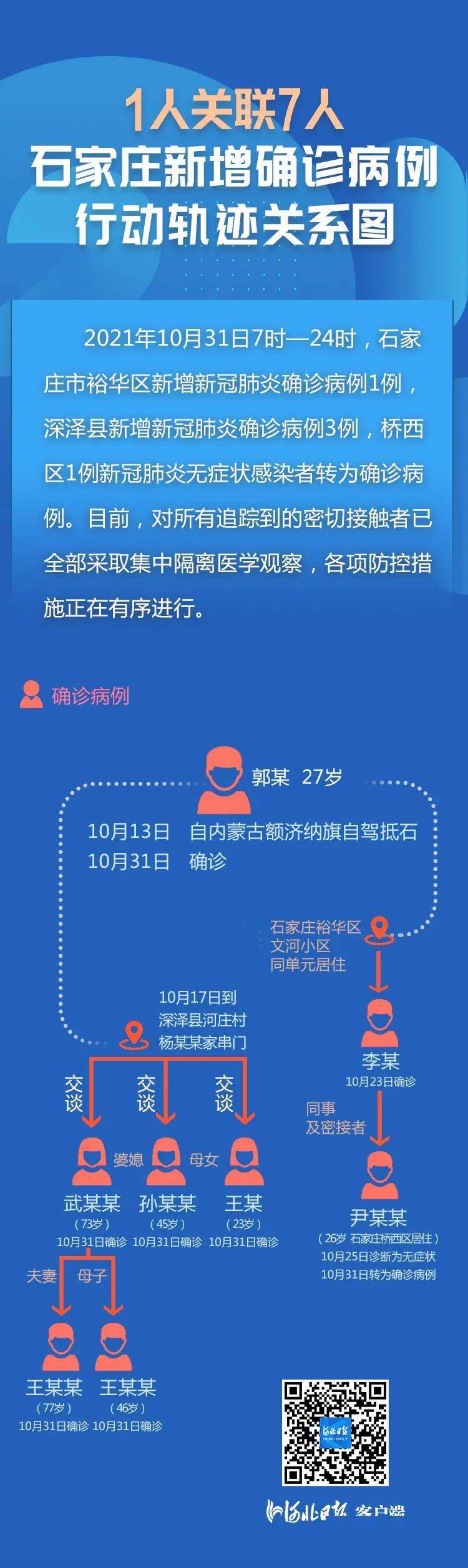 石家庄疫情起因深度解析，溯源、传播链与防控措施