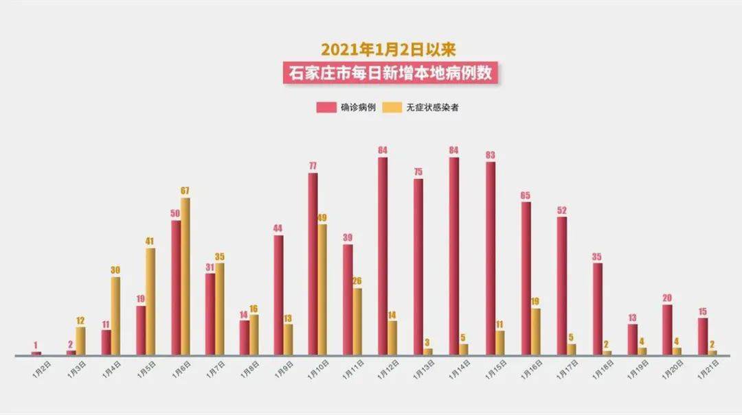 石家庄疫情解封时间，回顾与展望