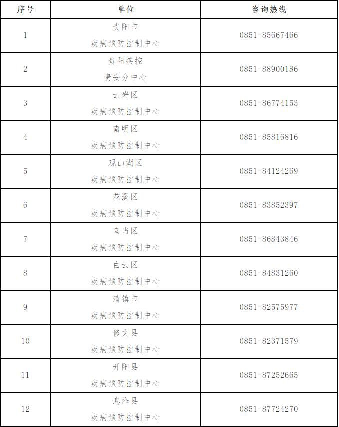 石家庄解封后，贵阳何时能迎来疫情解封？