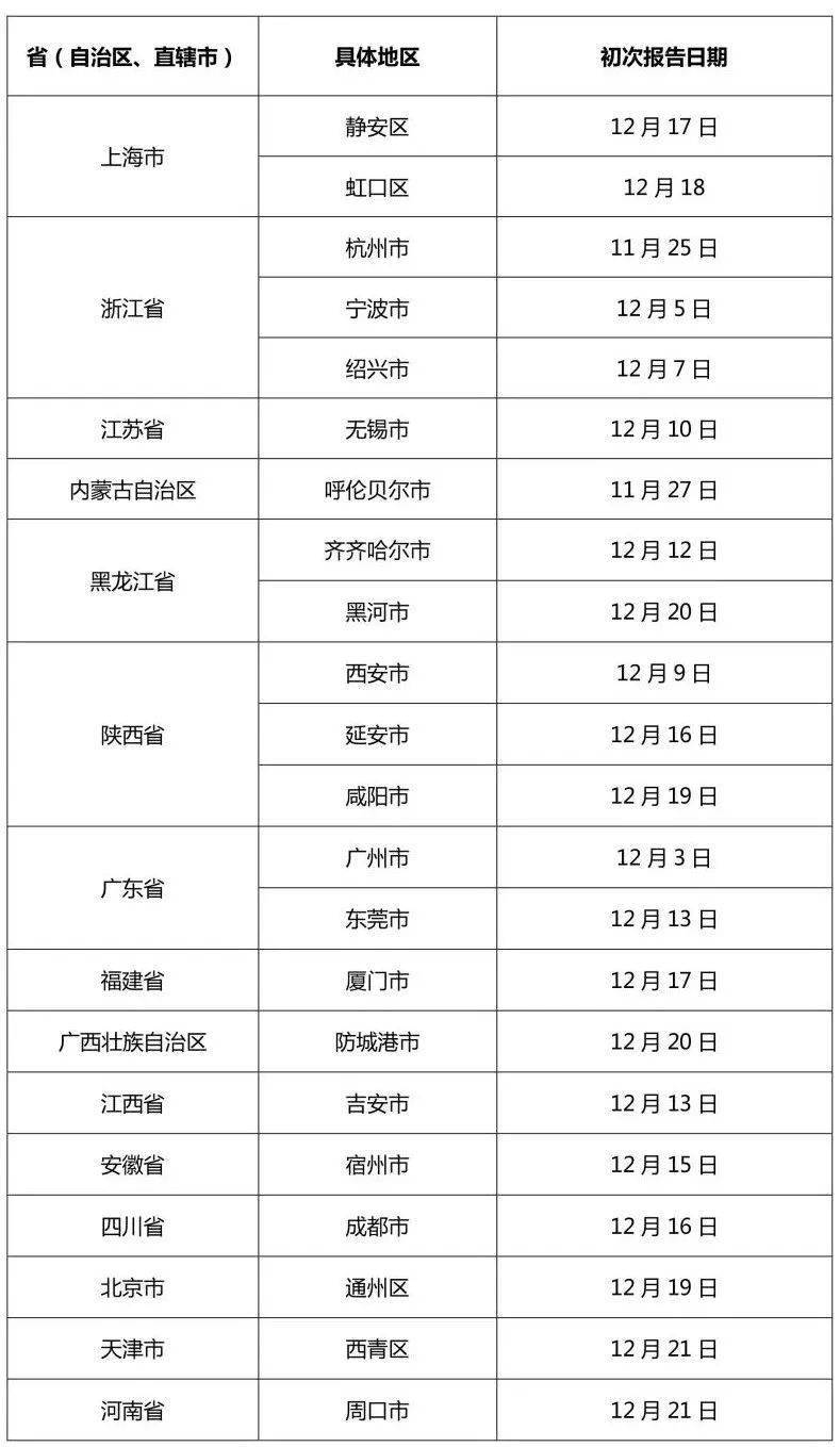 沈阳封城时间及西安疫情现状，全面解析两地防疫措施