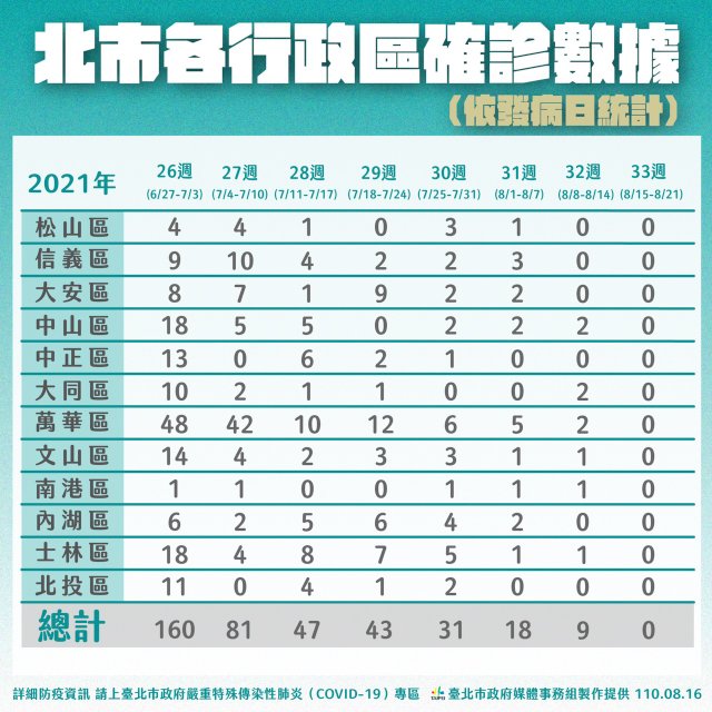 沈阳封城时间与台北疫情现状对比分析
