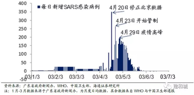 沈阳疫情封城时间线梳理，贵州防控经验对比分析