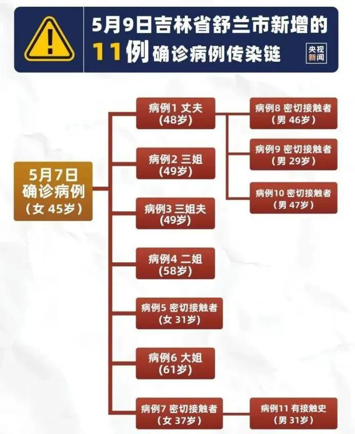沈阳疫情封城多久？2022年封控措施与影响回顾