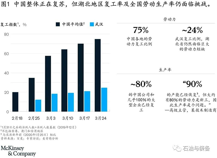 疫情下的上海，挑战、应对与城市韧性
