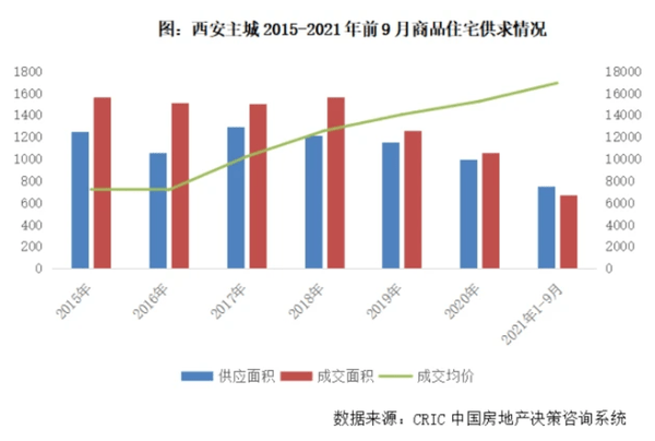陕西西安疫情最新数据，全面解析当前防控形势与应对措施