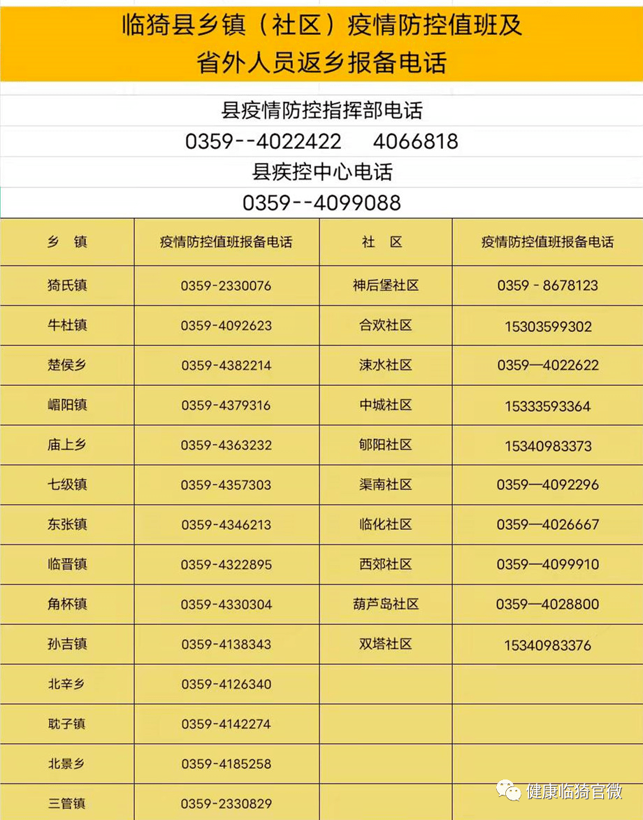 疫情下的陕西省丰原镇明星村，防控措施与便民电话指南
