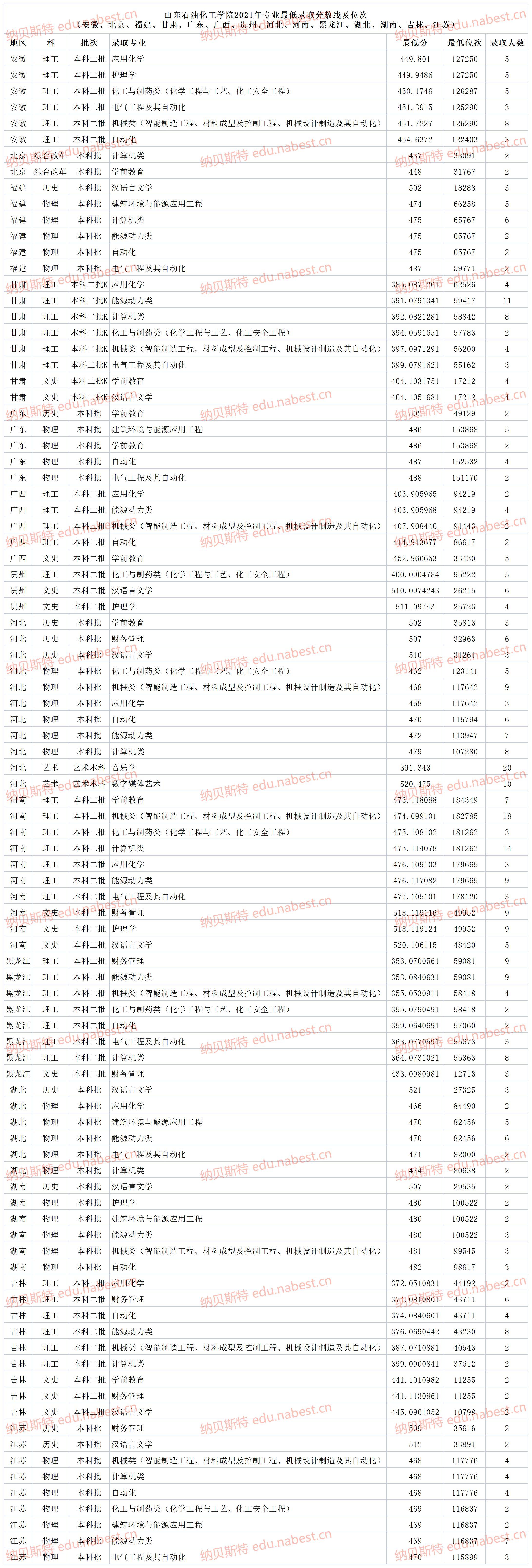 2023年山东省考应届生岗位占比分析，疫情后的就业机会变化