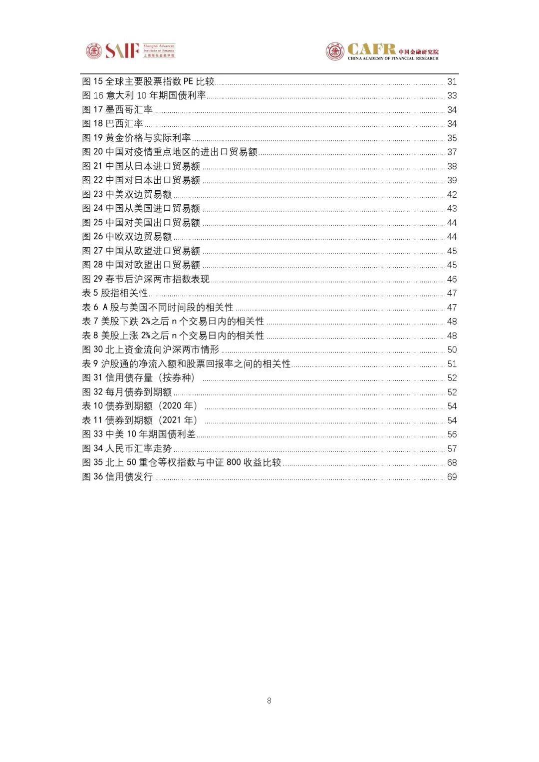 疫情全球蔓延下的中国应对，天津、上海、安徽本地防控经验解析