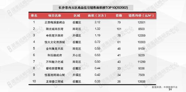云南省疫情最新动态，长沙是否受疫情影响？