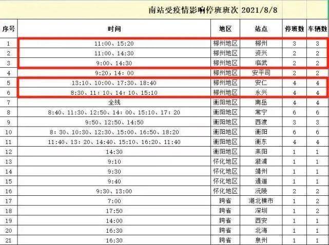 云南省疫情最新动态，长沙是否受疫情影响？