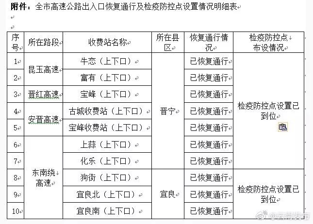 2023年云南省和四川省最新疫情情况，防控措施与现状分析