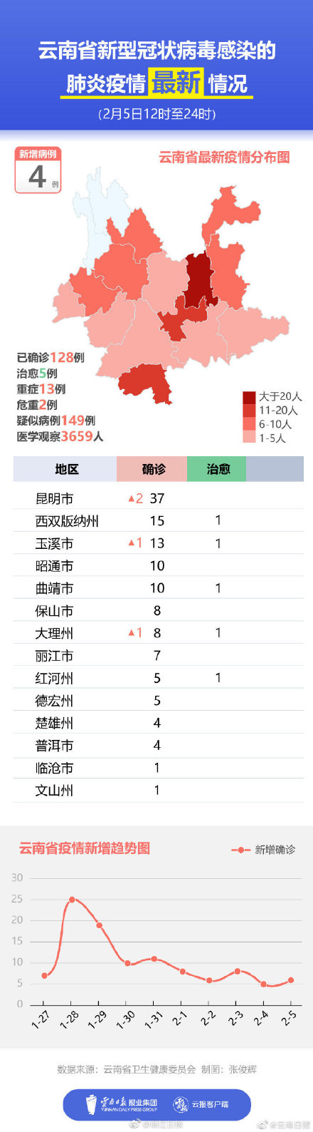 云南疫情最新动态，北京是否也出现疫情反弹？