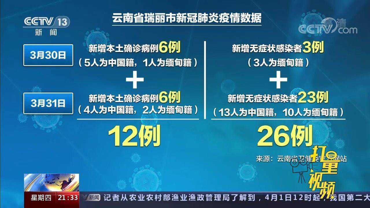 云南疫情最新动态，北京是否也出现疫情反弹？