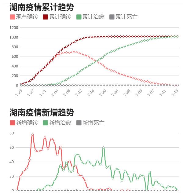 疫情期间长沙封城了吗？深度解析长沙疫情防控措施