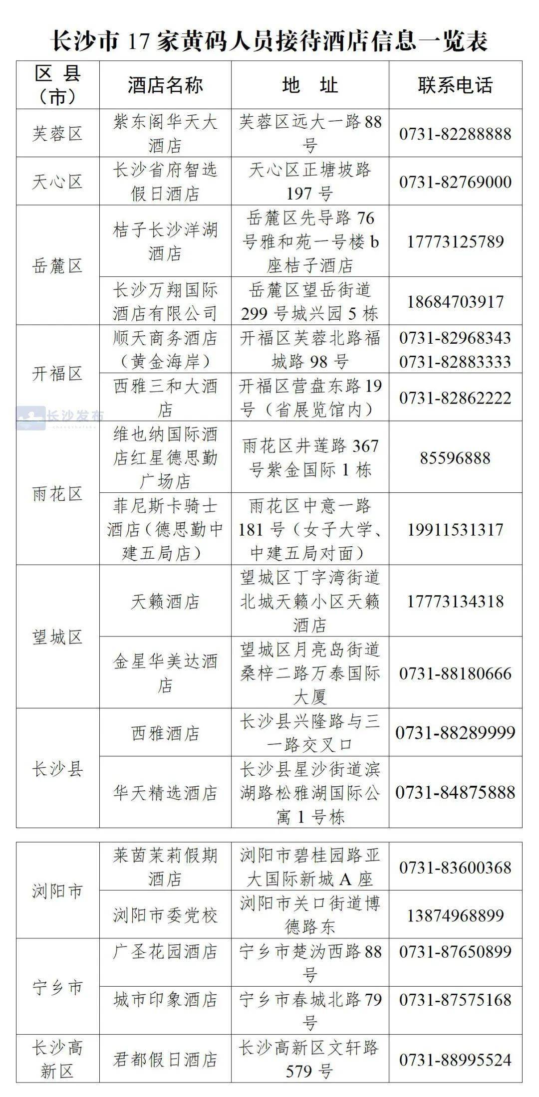 疫情期间长沙封城了吗？深度解析长沙疫情防控措施