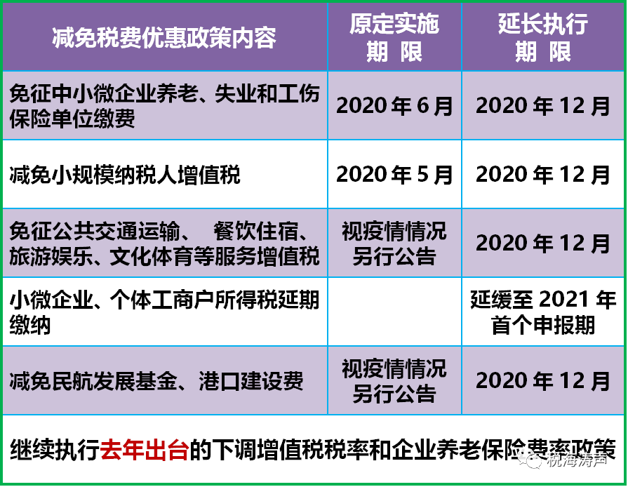 疫情期间天津养老保险减免政策详解，企业如何享受优惠？