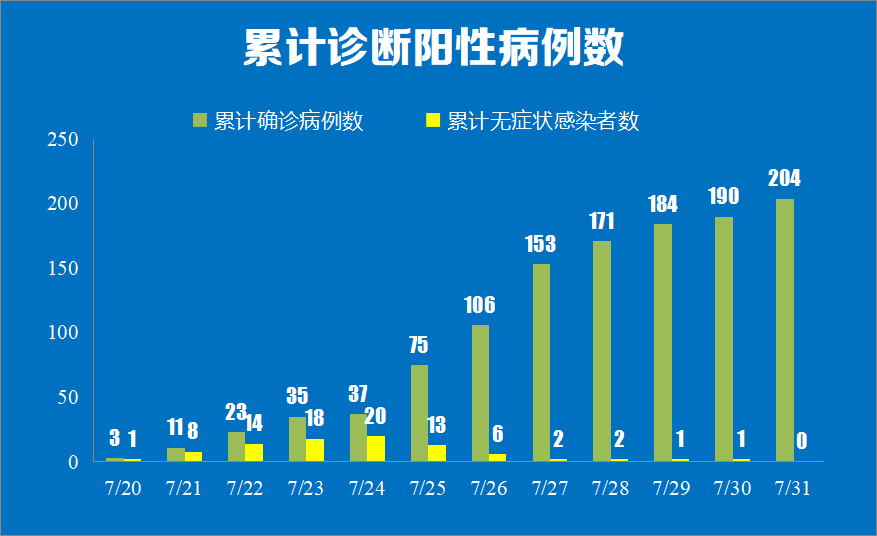 南京疫情最新数据，防控措施升级，市民需加强防护