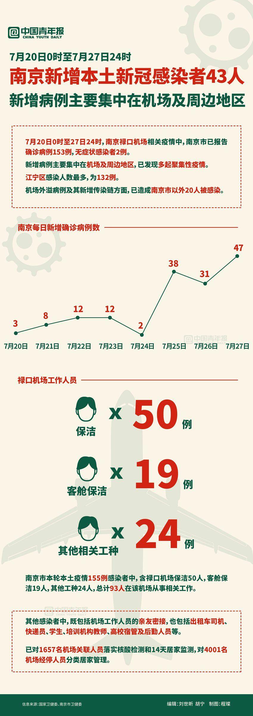 南京禄口机场疫情，一场突如其来的防控考验