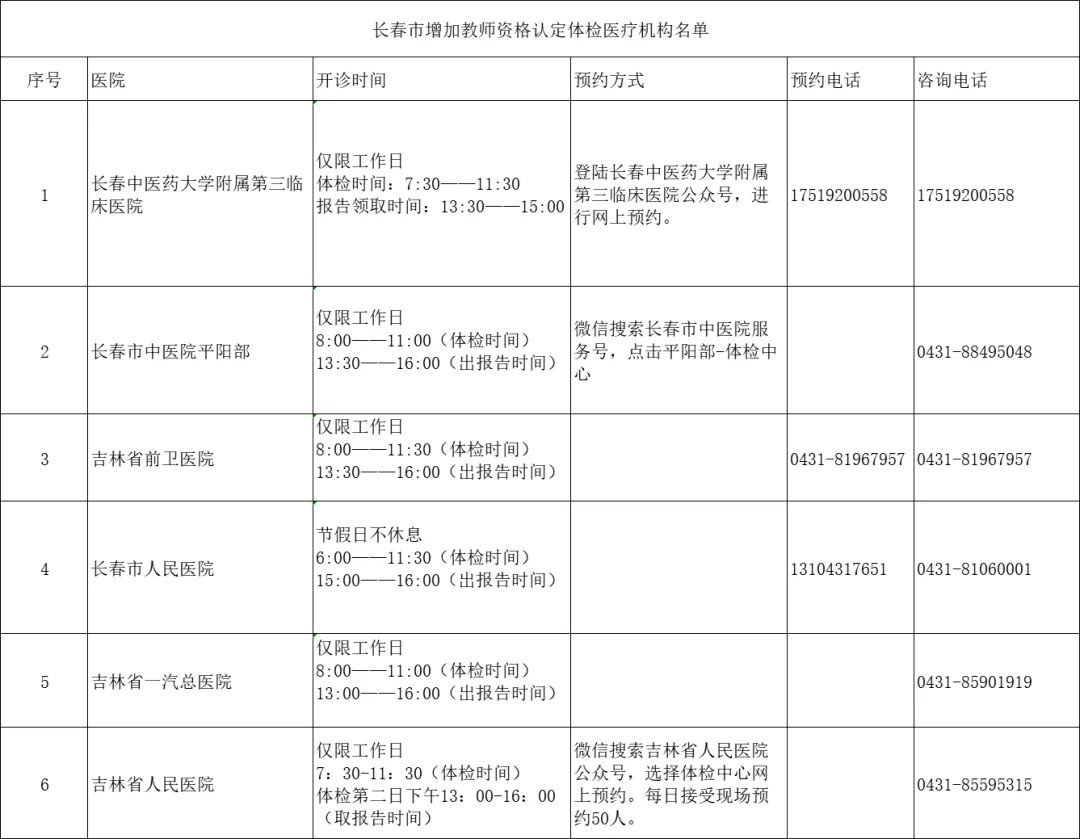 2022年南昌开学时间及长春疫情最新消息，各地返校政策解读