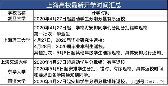 南昌市2023年秋季学期开学时间确定，上海市最新防疫政策同步调整