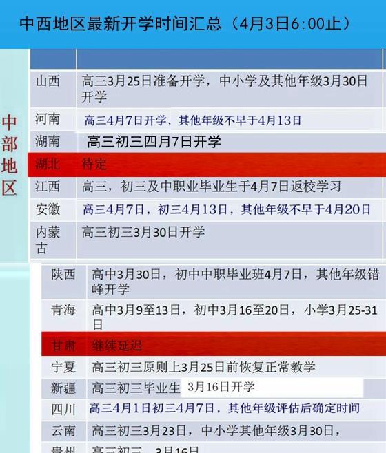 南昌市2023年秋季学期开学时间确定，上海市最新防疫政策同步调整