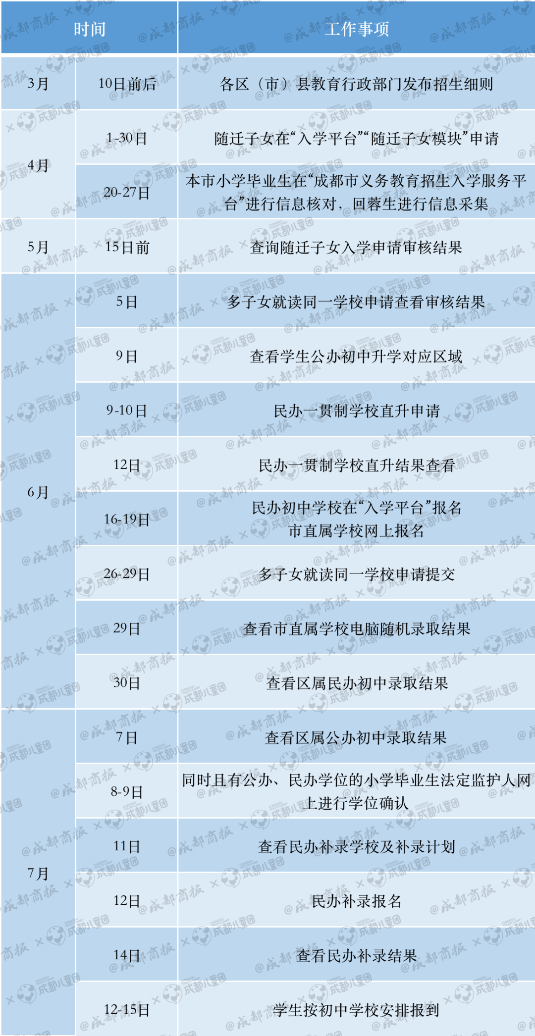 南昌2023年秋季开学时间公布，成都最新防疫政策调整引关注