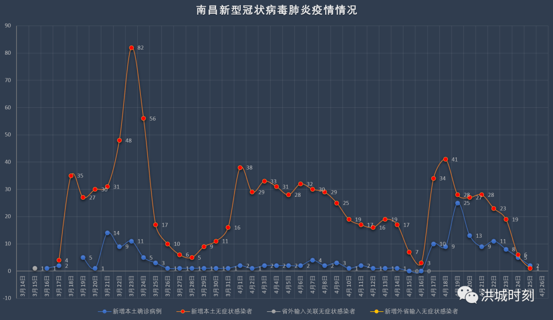 南昌疫情封城时间表全记录，关键节点与应对措施详解