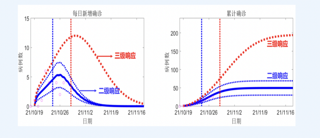 兰州疫情封城管控时间多久？最新政策与应对措施解析