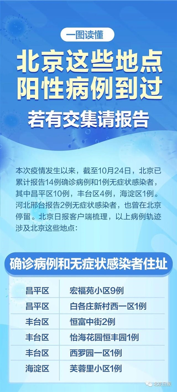 疫情后拉萨旅游必看，最新防疫政策+高原旅行安全指南（2023独家整理）