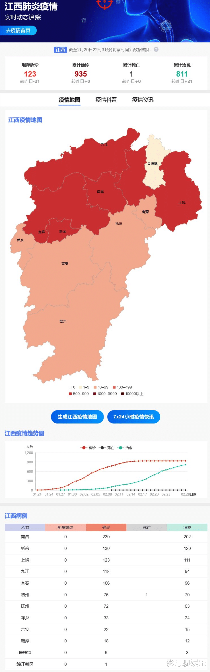疫情最新动态，江西省与银川市防控措施及现状分析
