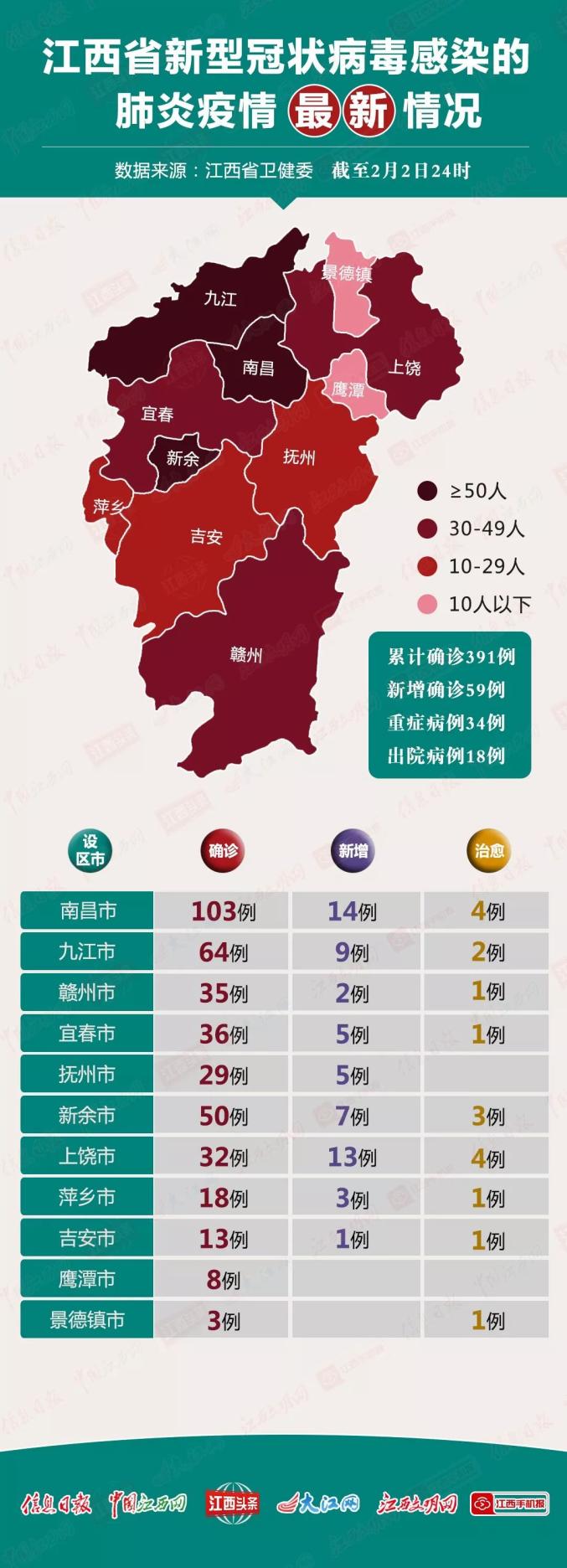 最新江西省南昌市疫情现状，防控措施与市民应对指南