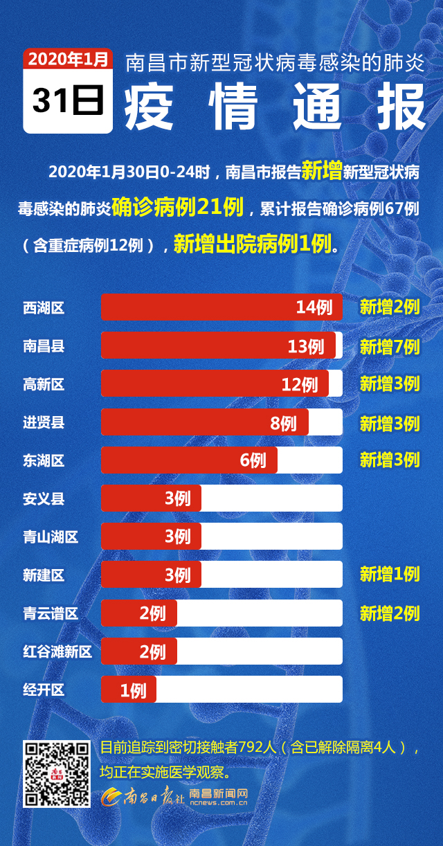 最新江西省南昌市疫情现状，防控措施与市民应对指南