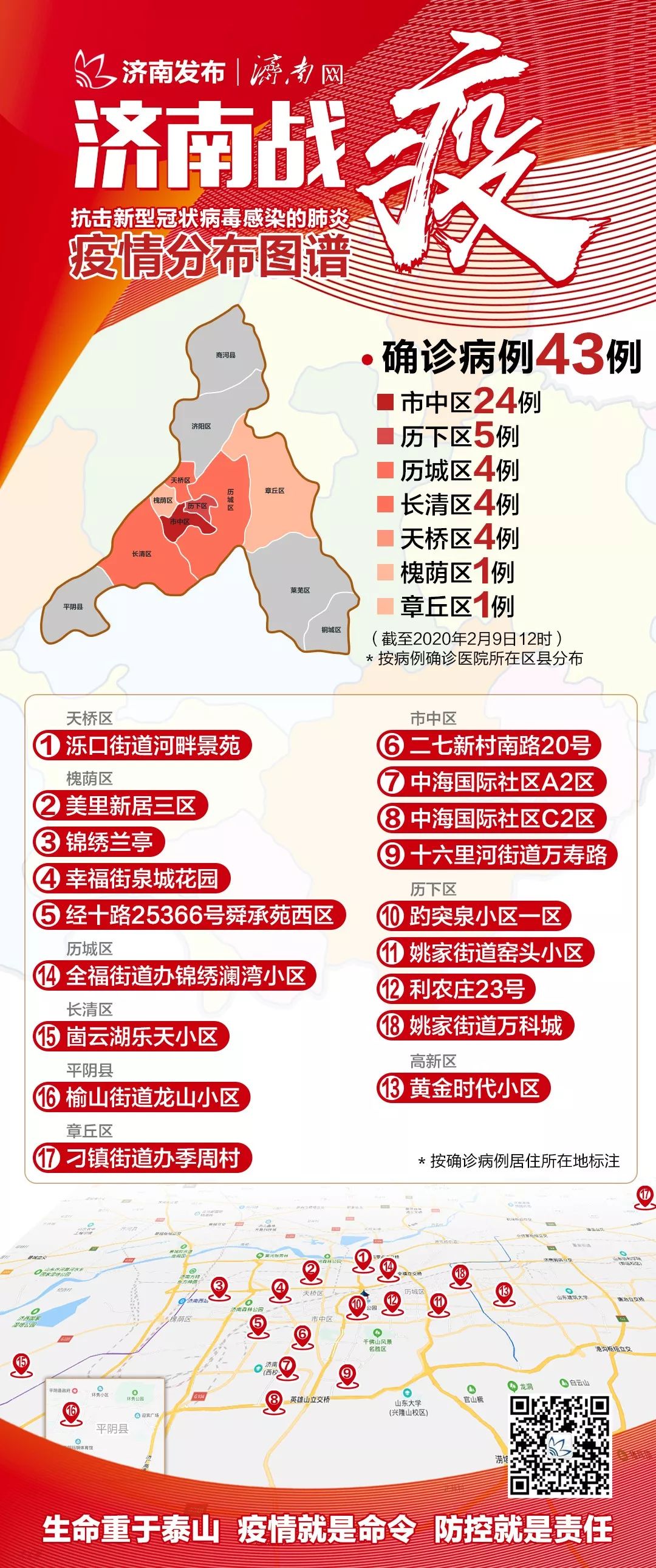 济南疫情最新动态，今日新增病例与防控措施全面解析