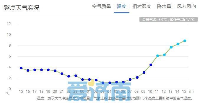济南疫情最新动态与长沙未来一周天气趋势分析