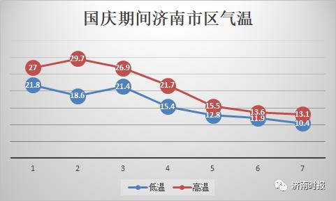 济南疫情最新动态与长沙未来一周天气趋势分析