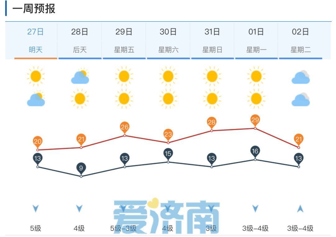 济南疫情最新动态与长沙未来一周天气趋势分析