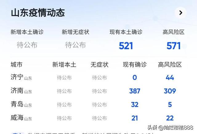 疫情济南最新消息，防控措施升级，与台北疫情对比分析