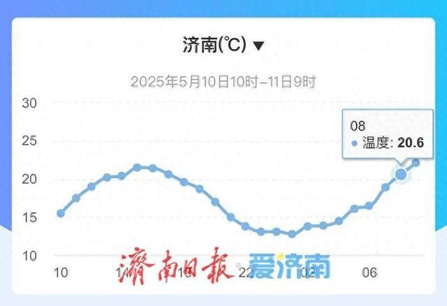 疫情济南最新消息与南京天气，双城动态一览