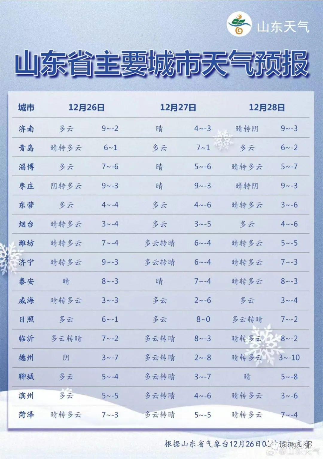 疫情济南最新消息，防控措施升级，南昌天气迎来降温降雨