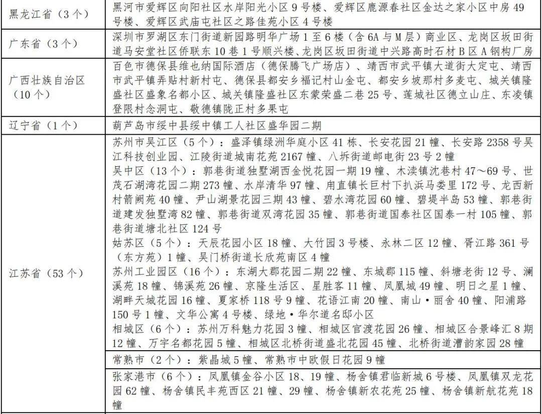 疫情济南最新消息，黑龙江省输入病例引发关注，防控措施再升级