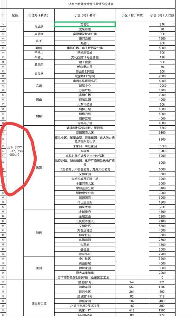 济南封城时间表与南京防疫现状对比，2022年疫情管控全解析