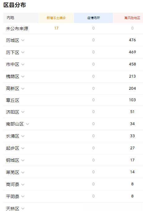 济南封城时间与银川防疫措施对比，疫情下的城市管理策略