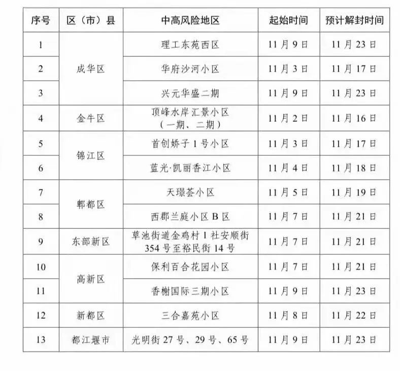 济南封城时间及措施回顾，成都近期是否实施封城？