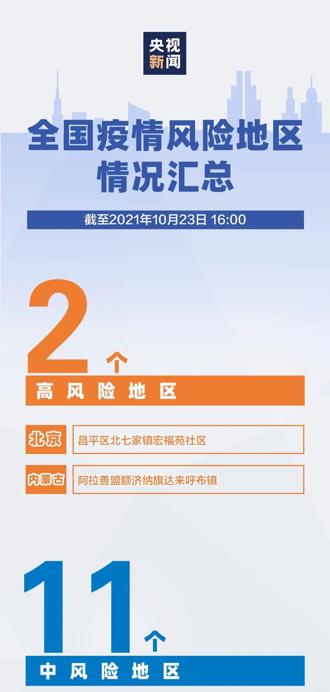 疫情吉林长春最新消息，防控措施升级与市民生活指南