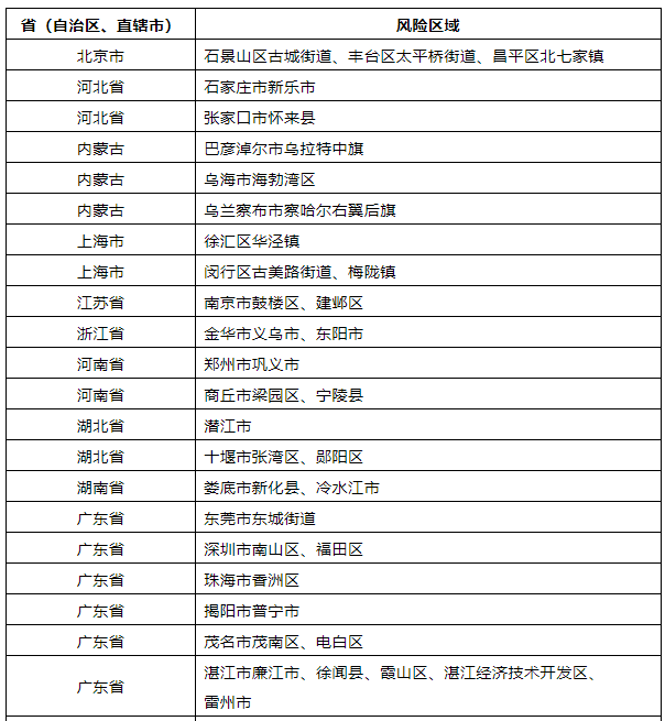 疫情吉林省最新消息与南宁天气，双城动态全掌握