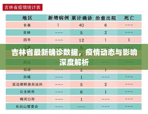 疫情吉林省最新消息与南宁天气，双城动态全掌握