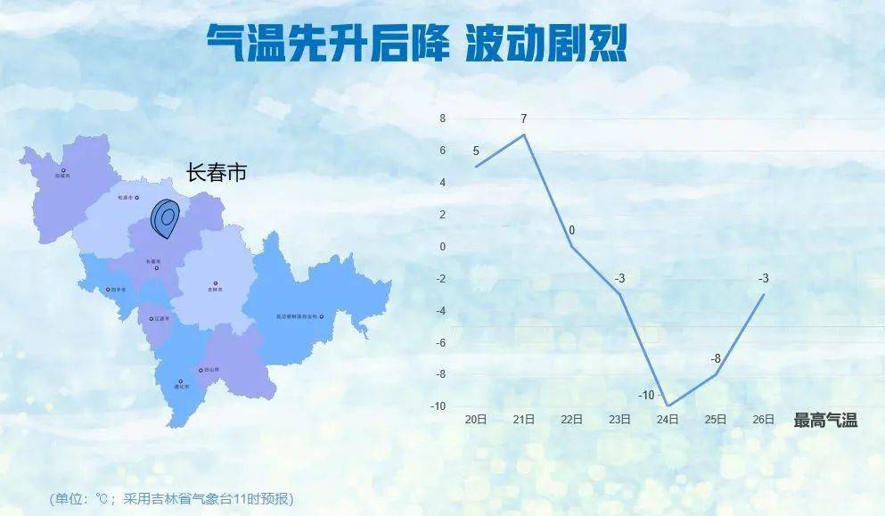 吉林省疫情最新动态与海口未来一周天气趋势分析